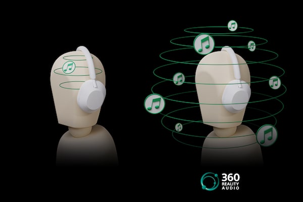 Diagrama del funcionamiento de 360 Reality Audio.