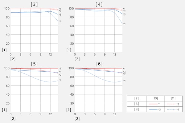 Función de transferencia de modulación del SEL70350G