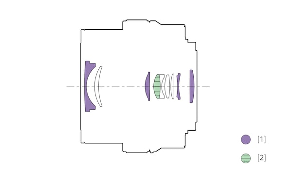 Diagrama de configuración del lente que muestra la ubicación del lente asférico y los elementos de cristal ED